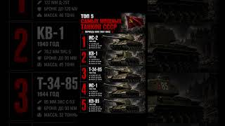 Топ 5 самых мощных танков СССР периода ВОВ #Shorts #ссср #танки #вов #история
