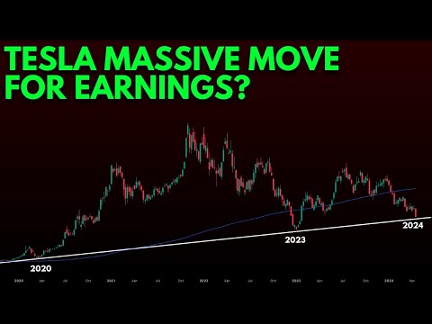 HOW MUCH WILL TESLA STOCK MOVE FOR EARNINGS & WHICH WAY? | TESLA EARNINGS
