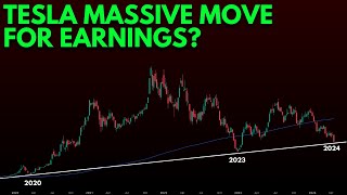 HOW MUCH WILL TESLA STOCK MOVE FOR EARNINGS & WHICH WAY? | TESLA EARNINGS
