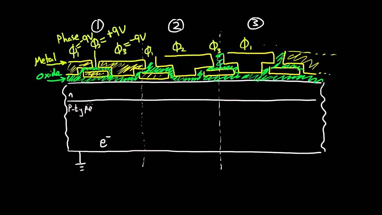 Image Sensors 6 of 6 - Charge Movement in CCD
