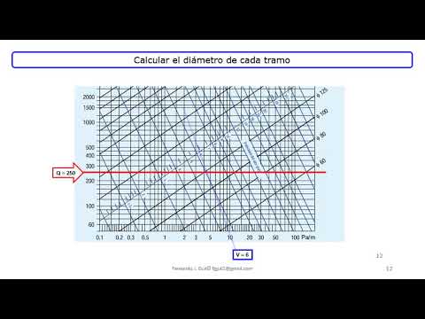 Video: ¿Cómo se calcula la ganancia en la flexión de conductos?