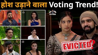 Biggboss19 Voting Trend Badi Update Strong Player Ke Eviction Ke Chances Omg