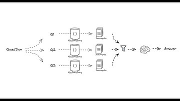 RAG from scratch: Part 6 (Query Translation -- RAG Fusion)