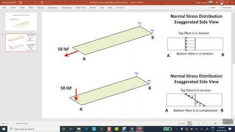 FEA, Plotting Stress in Shells, Nader G Zamani