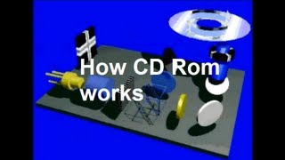 how a cd rom works -animation-