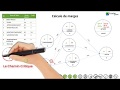 Calcul du chemin critique du projet par la mthode pert