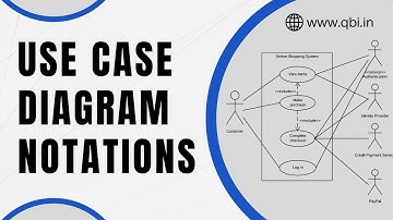 Learn Use Case Diagram Notations in Less than 5 Minutes