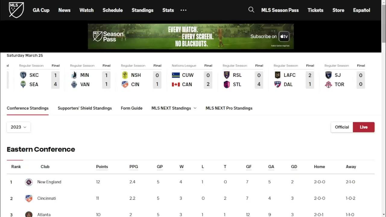 MLS 2023, Estados Unidos, Fecha 5 Resultados, Tabla de Posiciones y