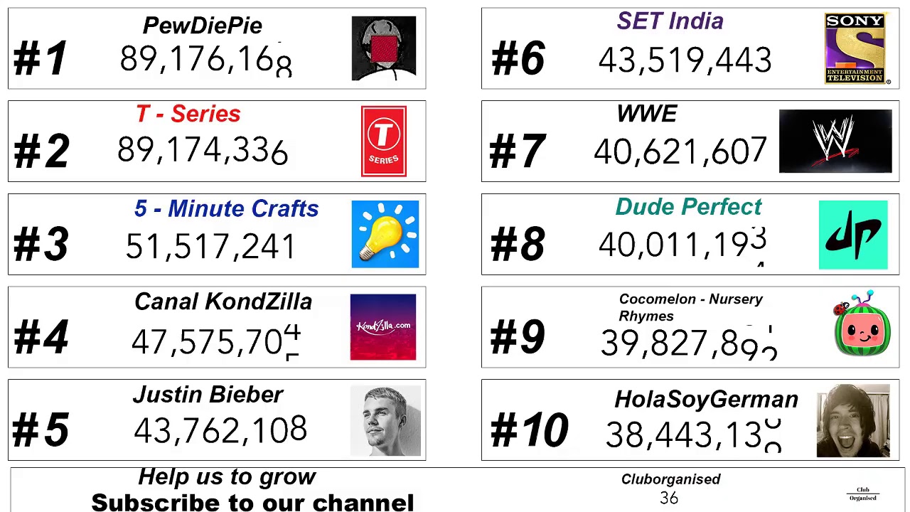 Top 10 Youtubers Live Subscribers Count YouTube