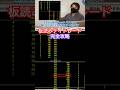 板読みデイトレードで買い板を入れる位置 #shorts #trading #stock #板読み