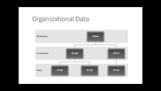 Celebrity Chapter 2 Intro to Enterprise Systems Wealth