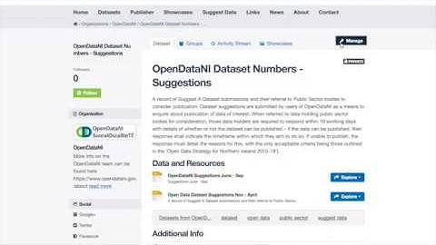 ODNI Publishing – Reordering Dataset Resources