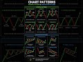 #candlestick pattern must learn #nifty50 #edm #candle #candlestick