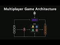 Multiplayer Game Architecture in Unity