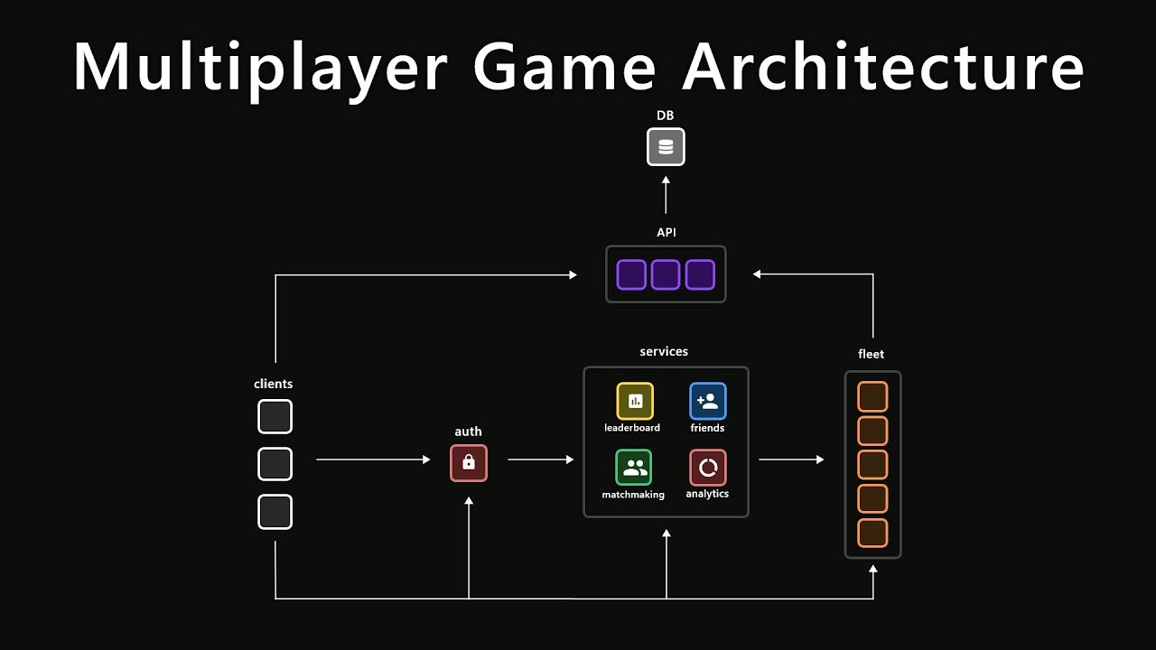 What is game engine architecture - horsafari