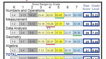 ADAM K-7 Math Assessment Overview and Demonstration