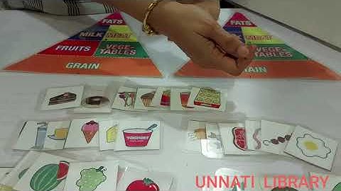 Food Pyramid game ( School interview  ) from Unnati Library