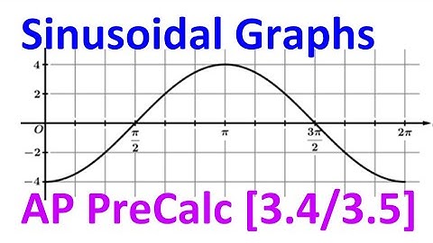 3.4/3.5C - Sinusoidal Graphs [AP Precalculus]