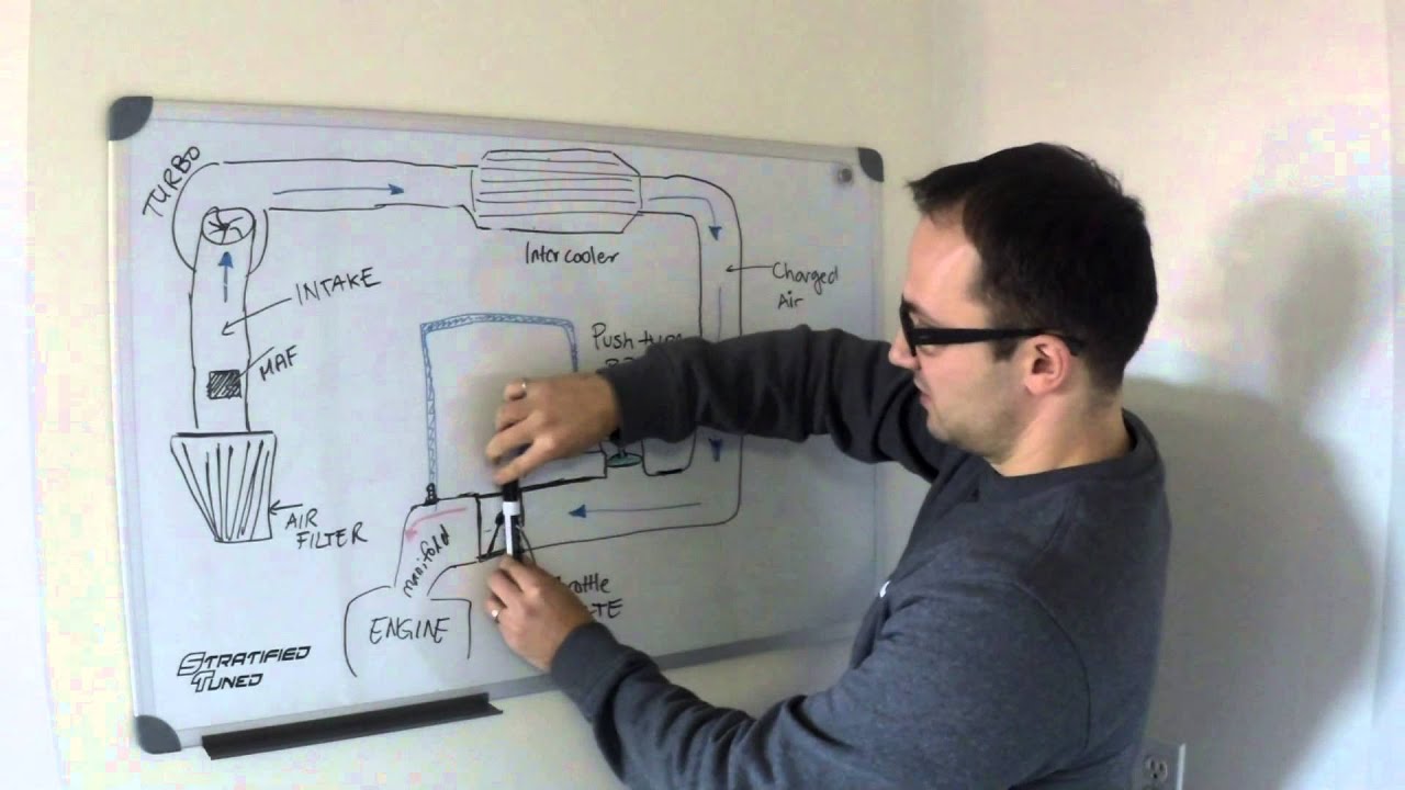 Stratified Auto explains how a BPV/BOV Works