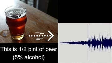Dynamic Range Compression