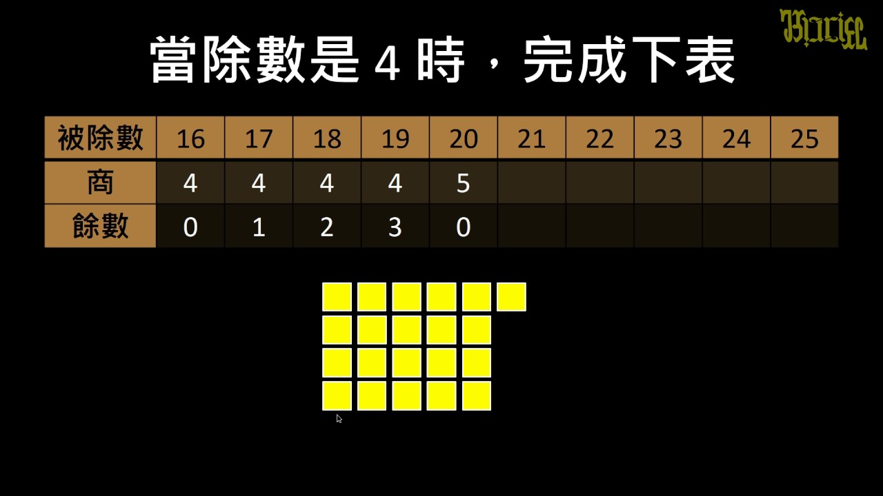 觀念】求餘數：除數相同、被除數不同| 數學| 均一教育平台