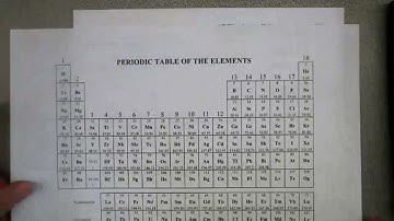 Summer Assignment Topic 1.1