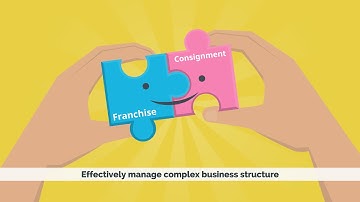 Posify Premier - The Retail Business Advantage