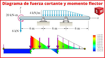 analisis de vigas con solidworks simulation