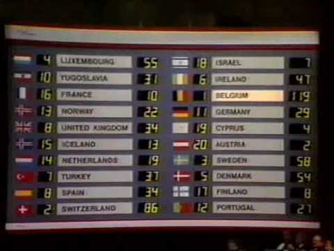 Eurovision 1986 Voting - Part 3/4