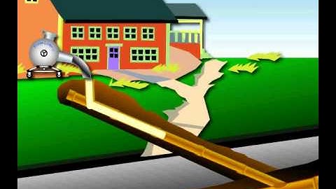 Flow-Liner Small Drain Inversion™ System