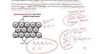 Core Chemistry: Metallic, Ionic & Network Covalent Solids