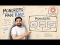 Monorepo setup guide How Big Companies Share Code Across Projects