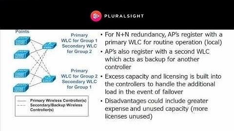 Understanding Redundancy in Networks - CCNA Wireless
