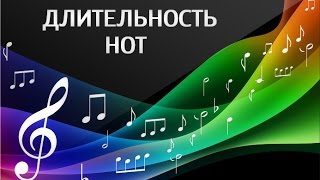 Музыкальная теория. Длительность нот Музыкальная теория. Длительность нот