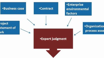 02 - Project Management - Urdu / Hindi