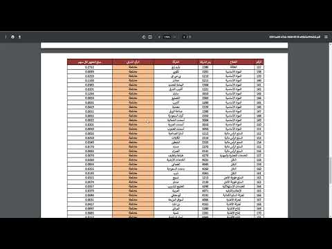 قائمه الشركات المتوافقة مع الضوابط الشرعية فى السوق السعودى تاسى
