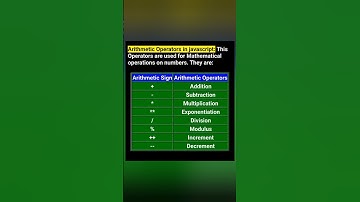 Arithmetic Operators in javascript  #arithmeticoperators #javascripttutorial