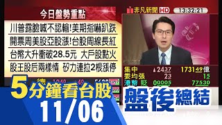 新台幣盤中大升逾3角 升破28.5彭淮南防線 美大選膠著 川普不認輸 美期重挫 台股續強 本周拉長紅K棒｜主播鄧凱銘｜【5分鐘看台股】20201106｜非凡財經新聞