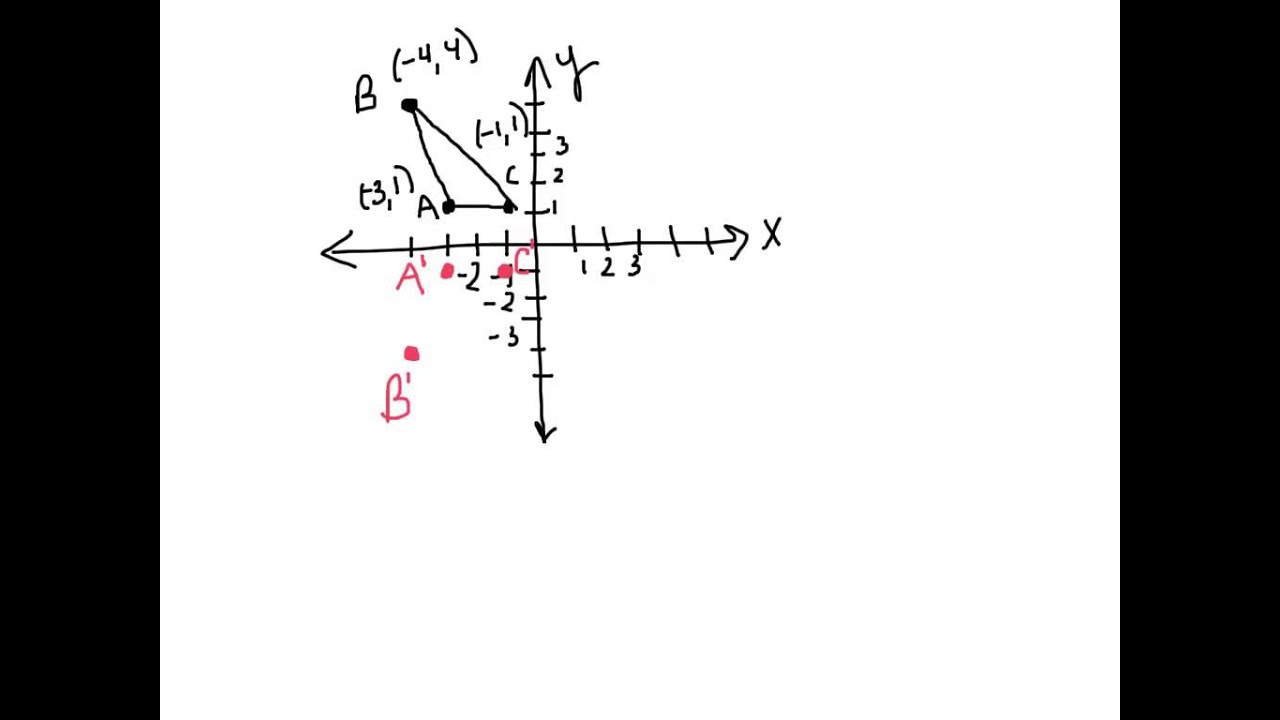 MATH: section 2.3 (WEDNESDAY 9/18)- REFLECTIONS - YouTube