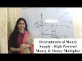 Determinants of money supply  high powered money  money multiplier