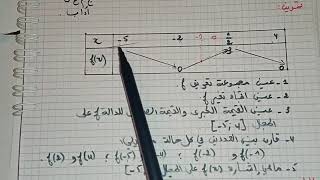 تمرين راااائع عن الدوال للسنة الأولى ثانوي علوم و اداب