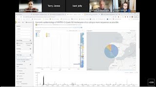 06 - Nextclade, Nextstrain and New Monkeypox Sublineages