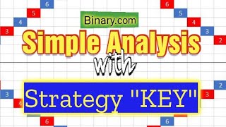 [KEY] Simple Analysis 5 tick All index Binary Deriv Strategy