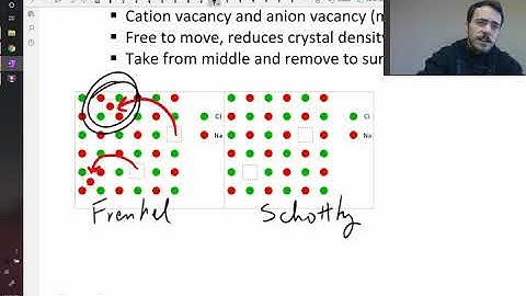Point defects in ceramics and polymers