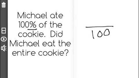 [6.RP.3c-1.1] Percent Problems - Common Core Standard