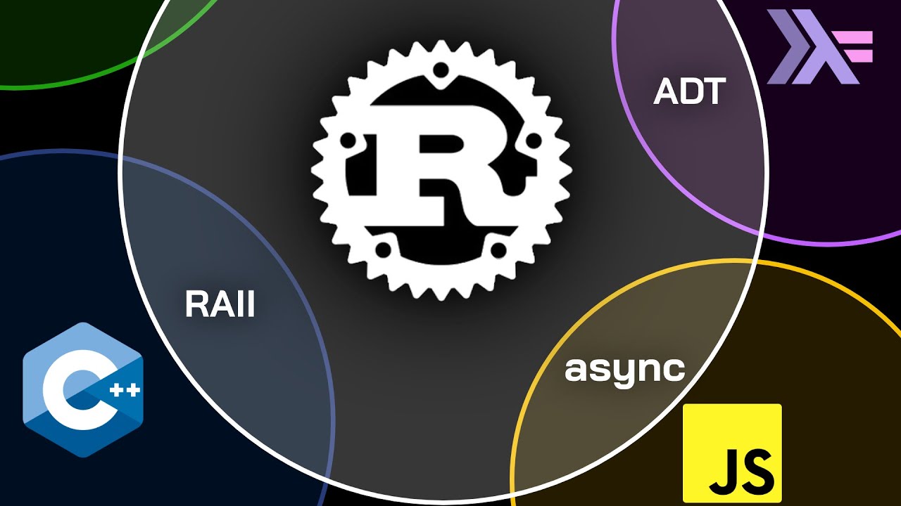 maxresdefault What Is Rust Used For? A Guide to Its Applications