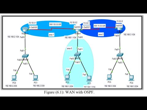 Wam Routing Constructing WAN “Dynamic Routing” Link State Routing Protocols - YouTube
