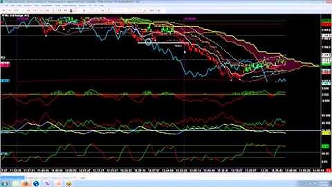 Ichimoku Using Multiple Time Frames In Your Analysis