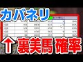 カバネリ【裏美馬の確率】●●%ですね「202211/7の動画より切り抜き」 スロプロ狐切り抜き