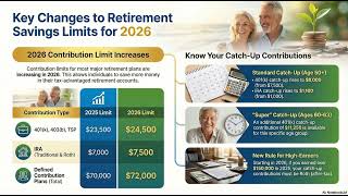 Podcast - The IRS Just Dropped A 401(k) Bombshell For 2026 (Huge News)